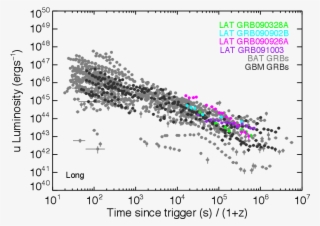 X-ray And Optical (right) Afterglow Lightcurves Of