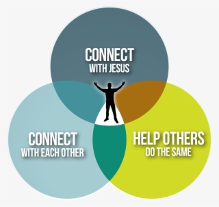 Click Here If You Want To Know More About Taking A