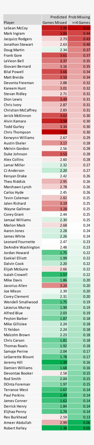 This Analysis Is More Relevant For Coaches That Have