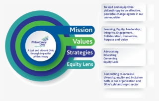 It's How We Live Our Mission And Values And Strive