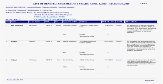 List Of Beneficiaries Below 6 Years