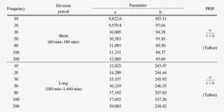 Prif Of Jillye-myeon Observatory