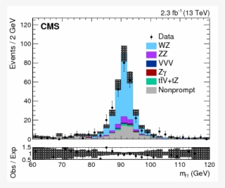 Show More Plots