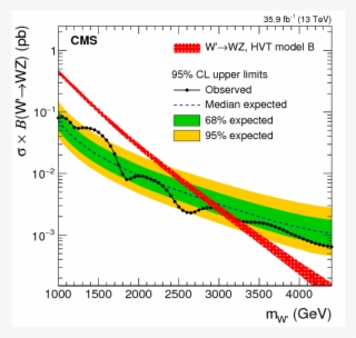Search For A Heavy Resonance Decaying To A Pair Of