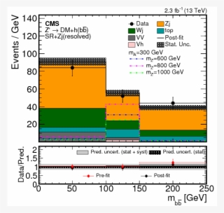 Show More Plots