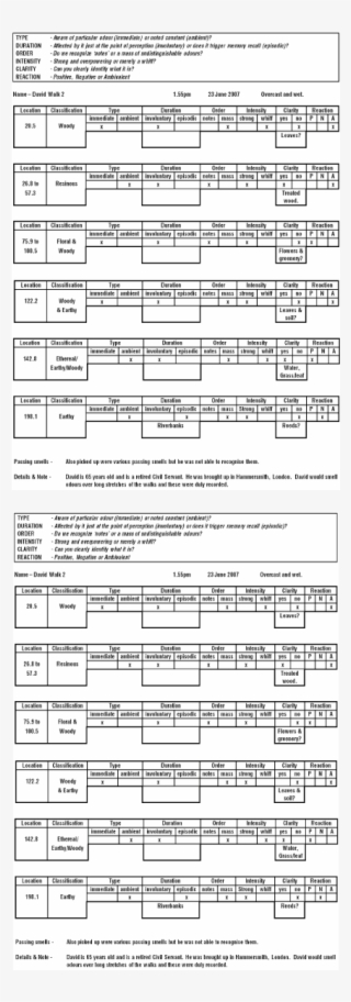 Test Subjects Completed Survey Forms From Walks One