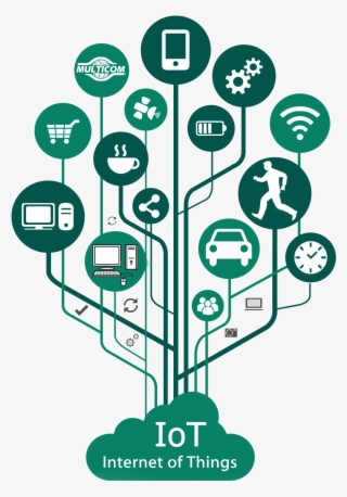 So What Is The Internet Of Things