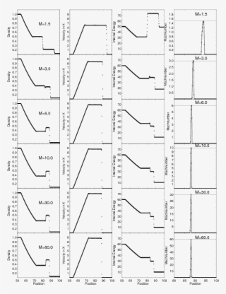 Shock Tube Tests With Mach Numbers Ranging From