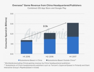 Chinese Publishers Ramping Up Global Business