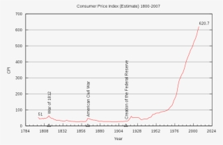 Glenn Beck Has Nothing To Do With This, This Is The