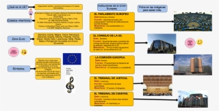 Untitled Instituciónes De La Unión Europea