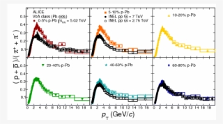 Multiplicity Dependence Of Charged Pion, Kaon, And