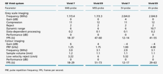 Settings Of The Ultrasound Systems ,