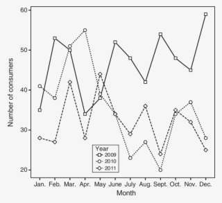 Number Of Consumer Triages Per Month Between 2009 And