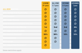 As Always, Your Grizz Loyalty Pays Off