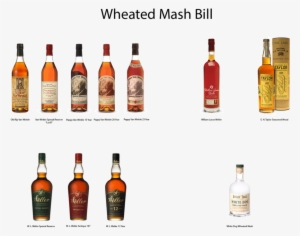 Wheated Mash Bill - Mash Ingredients - 1000x773 PNG Download - PNGkit