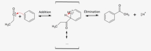 Acylation Friedel-crafts - Réaction De Friedel Et Crafts Mécanisme