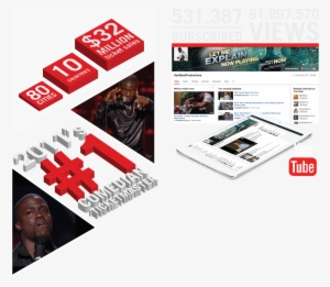 The Results - “ - Online Advertising