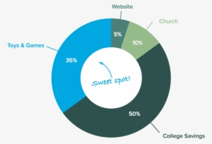 Every Drawing Has A Fun Story, For Example, There's - Circle