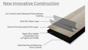 Rigid Core Luxury Vinyl Flooring Construction