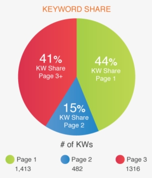 Keyword Ranking Analysis - Diagram
