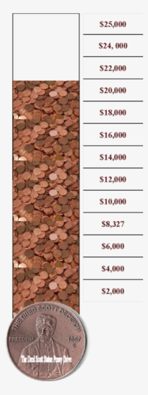 Dred Scott Statue Penny Drive Goal Monitor - Dred Scott's Grave