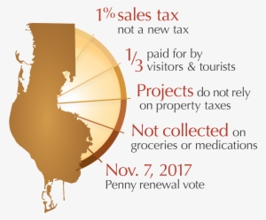 Pinellas Factoid Update - Penny For Pinellas