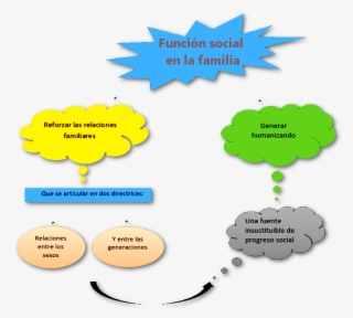 Función Social En La Familia