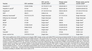 Adult Vaccine Price List A