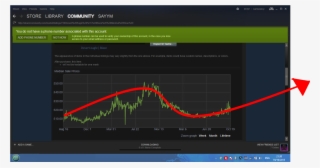 Easy Csgo Money