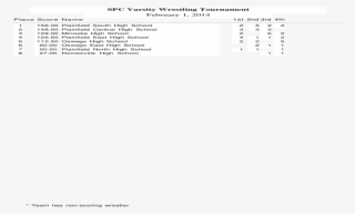 Spc Varsity Wrestling Tournament