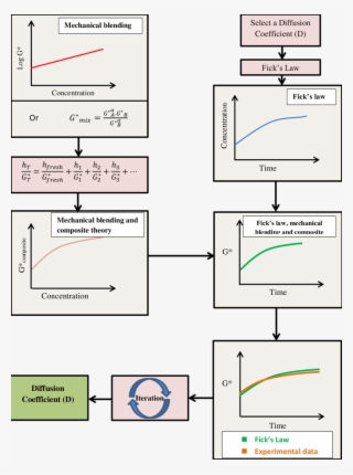 Summary Of The Proposed Procedure For Calculating The