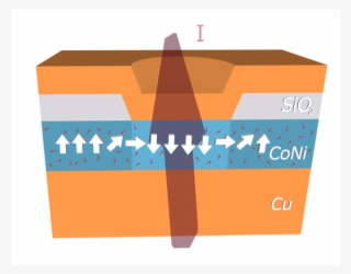 Effect Of Temperature On Magnetic Solitons Induced