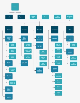 Mealpreppal Site Map