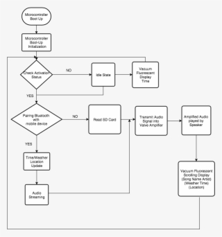 To Be A User-friendly Project, We Would Like To Provide