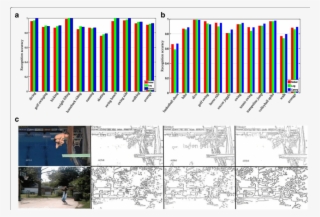 Comparison Of Edge Detectors