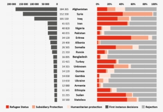 Citizenships That Were Subject To The Most Decisions