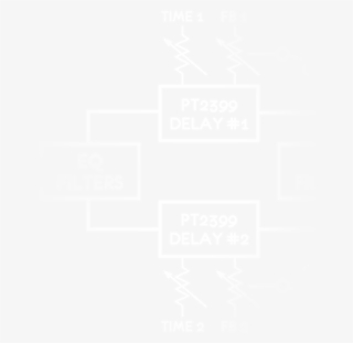The Dual Delays In The Mobius Strip Are Parallel, Sharing