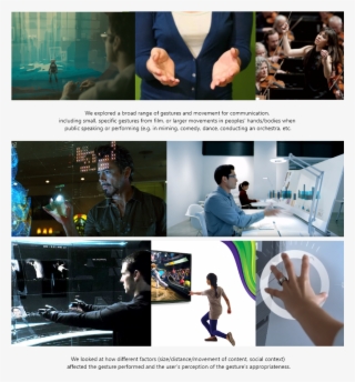 Gesture Reference, Research, And Inspiration