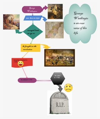 I Used Cacoo To Create My Infogrphic Because It Was