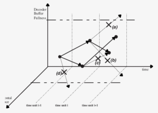 Example Of A Trellis Defined By Its Nodes, Branches