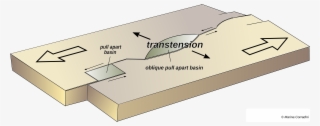 Sketch Showing A Transtensional State Of A Rock