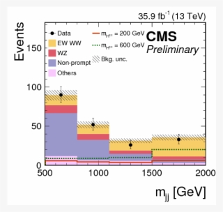 Vector Boson Fusion And Scattering Results From Cms