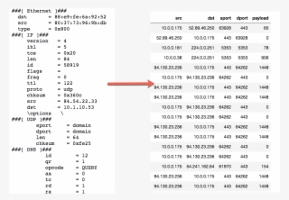 From Pandas, We'll Be Leveraging Dataframes Two Dimensional