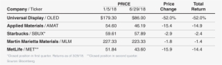 Kroger Could Deliver For Investors, Says Bill Priest