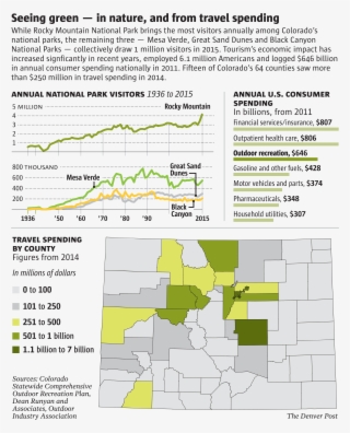 Colorado Outdoor Recreation Travel