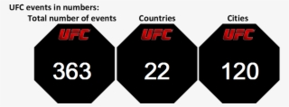 As You Can See, The Ufc Have Been Active In Their Quest
