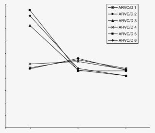 99m Tc-annexin Uptake In The Rv Wall, Ivs And Lv Wall