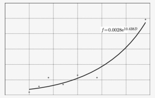 Void Volume Fraction F At The Surface Of The Specimen