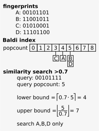 A Screening For Substructure Search Can Also Take Advantage